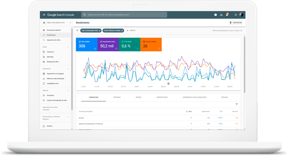 Metrics, Incrementar visitas a tu página web 1